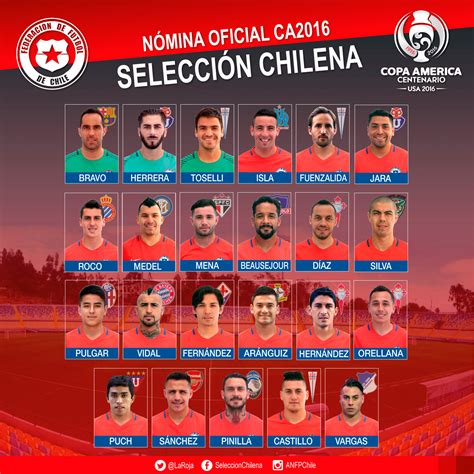 jugadores de la seleccion chilena